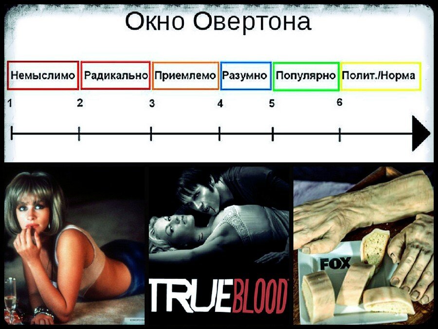 Значение слова относительно: что это такое?