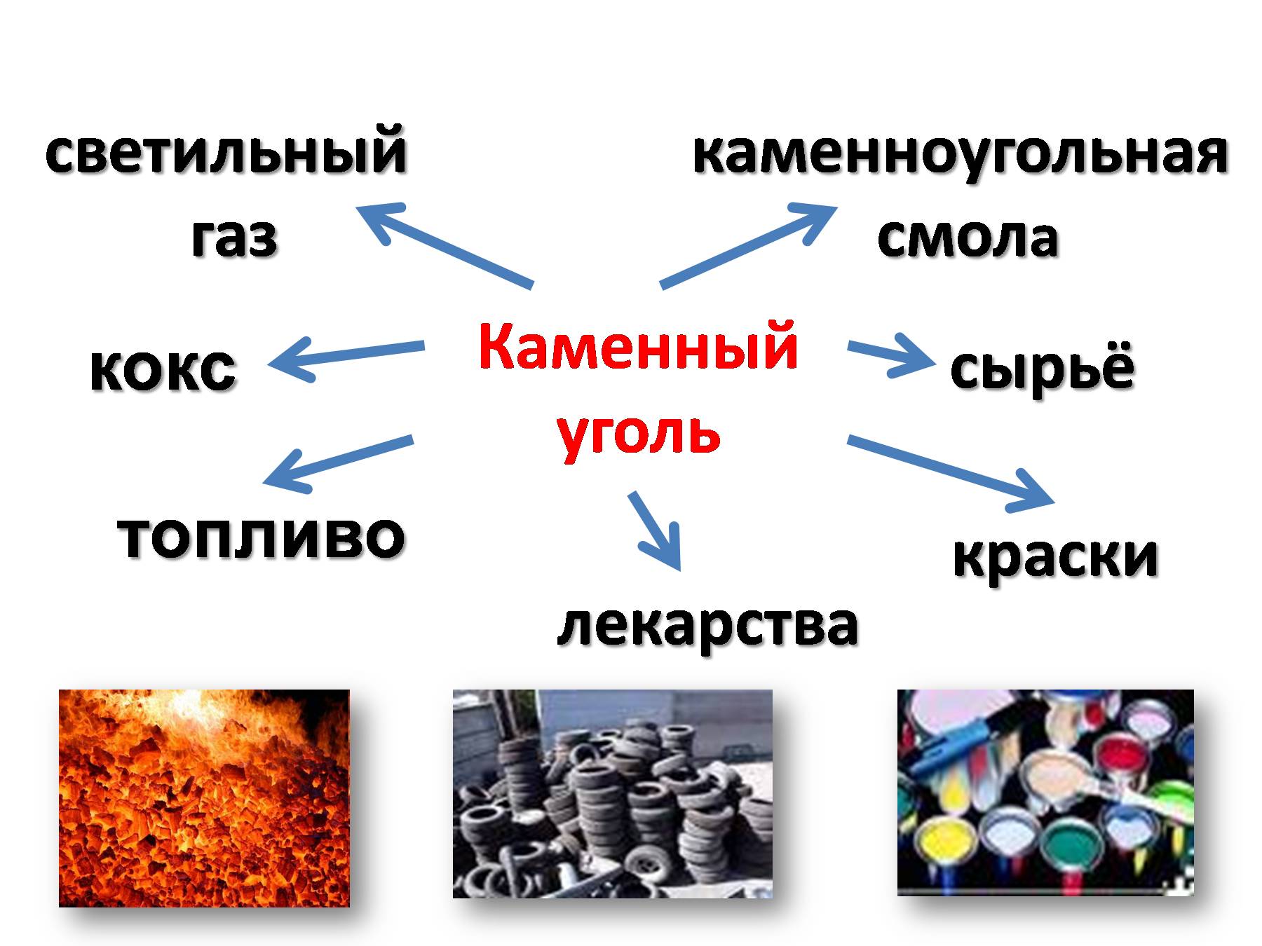 Уголь концентрат: свойства, виды и применение