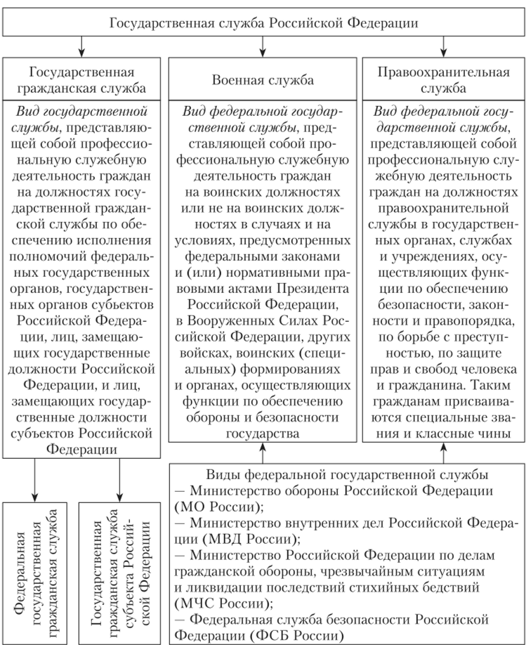 Вход в аккаунт