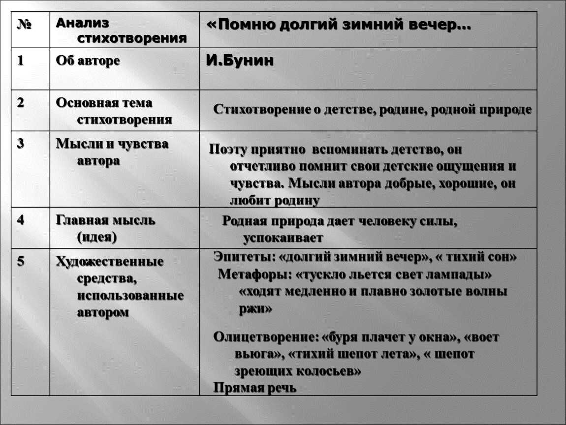 Борщак: значение и принципы этого явления