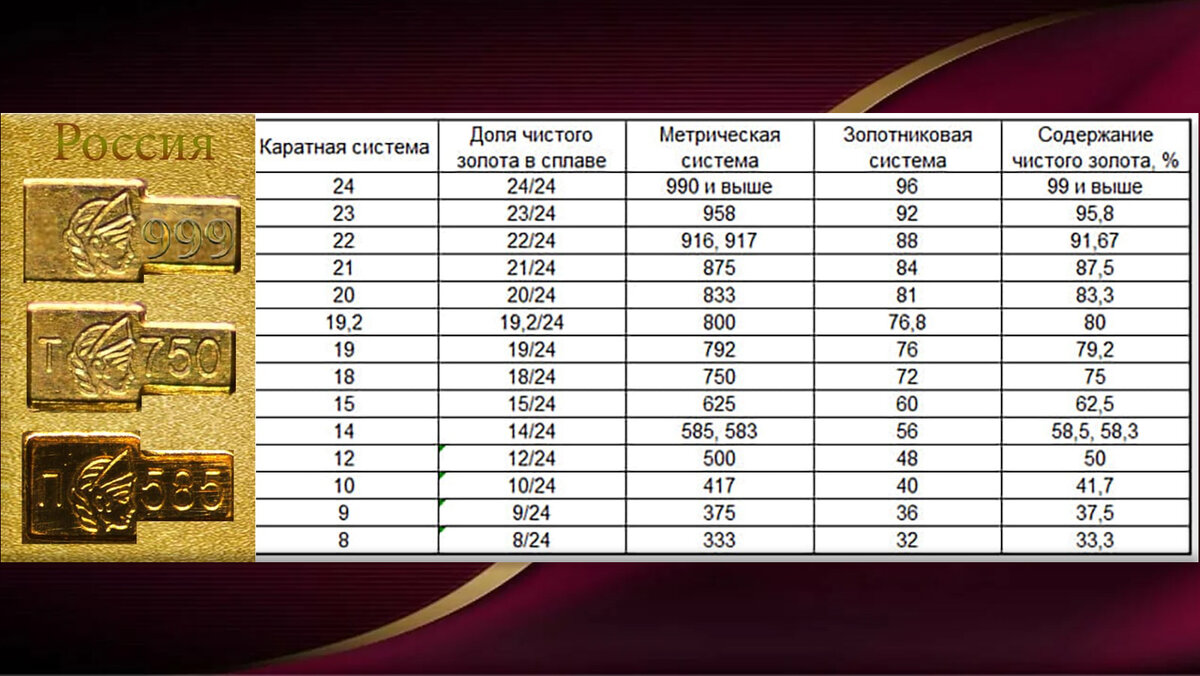 Стерлинговое серебро 925 пробы: что это такое? из китая, отзывы