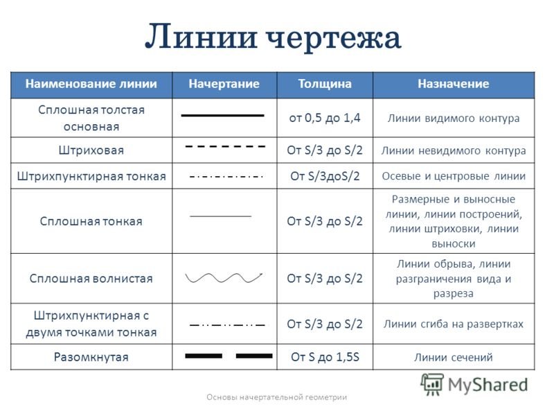 Волнистая черта в русском языке: что это такое?