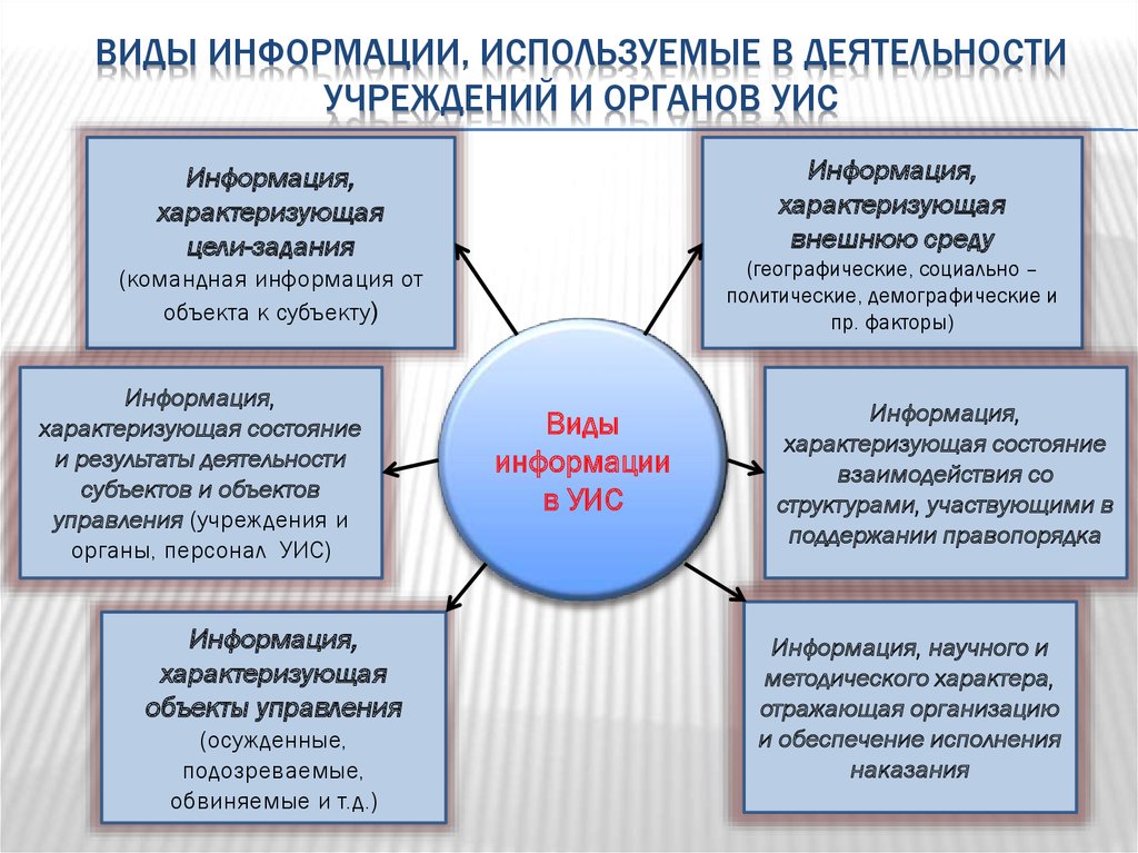 Фсин россии – официальный сайт fsin.gov.ru