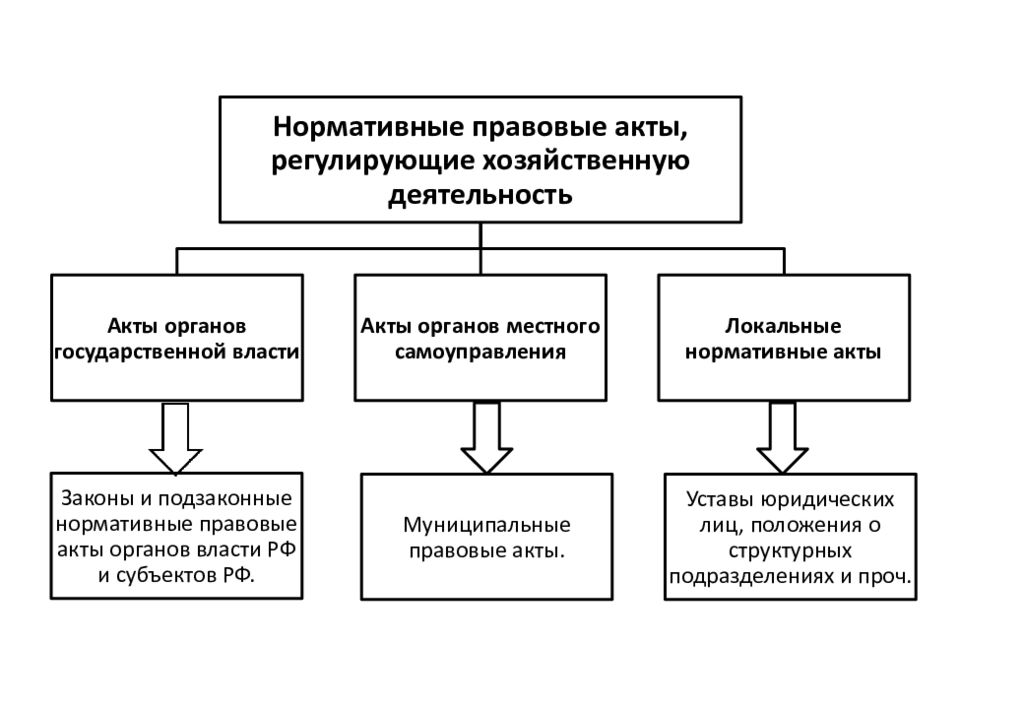 Что такое полезность блага