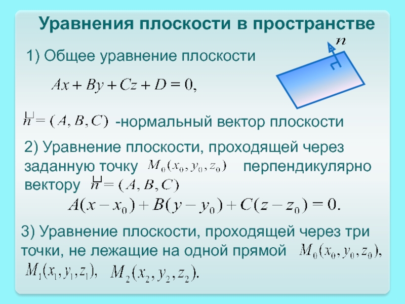 Уравнения плоскости: общее, через три точки, нормальное