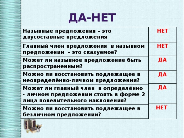 Что такое подлежащее и сказуемое в русском языке