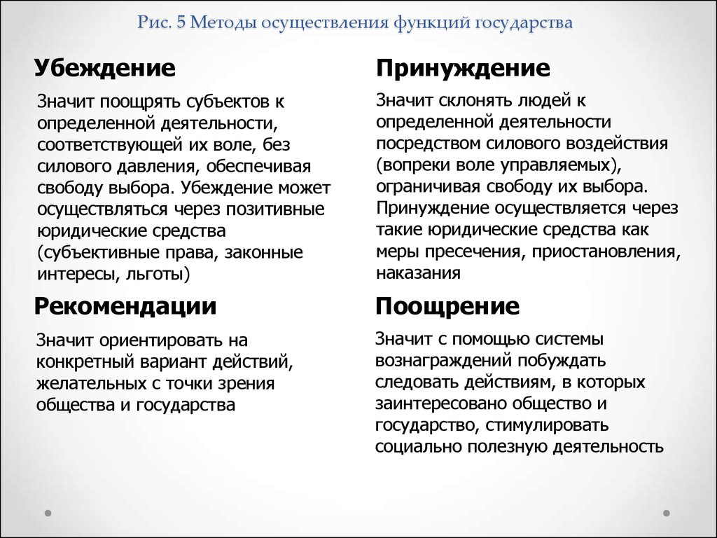 Экономическое принуждение - экономический словарь справочник. экономика принуждения что такое экономическое принуждение
