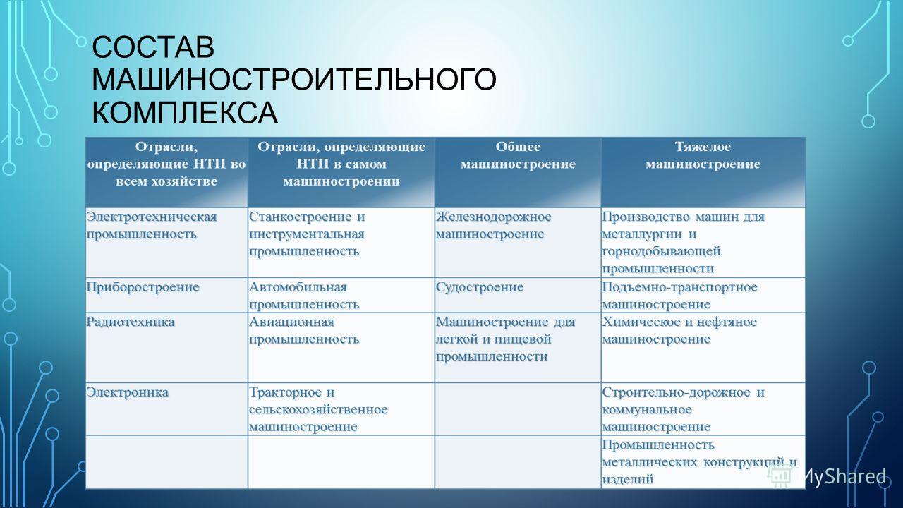 Что такое наукоемкое, трудоемкое и металлоемкое машиностроение