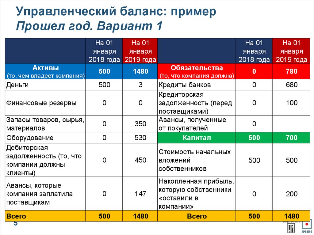 Управление резервами банка