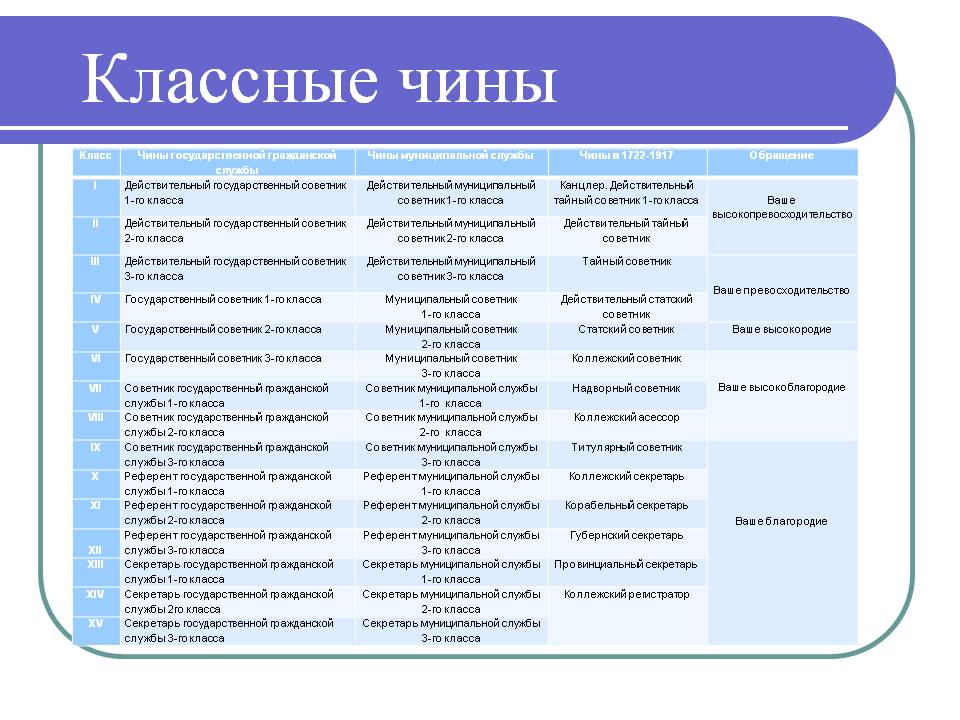Почему следователи мвд носят погоны юстиции