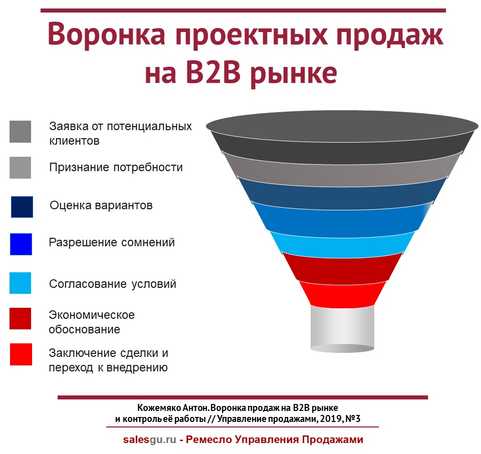 Якорение в психологии и основы нлп