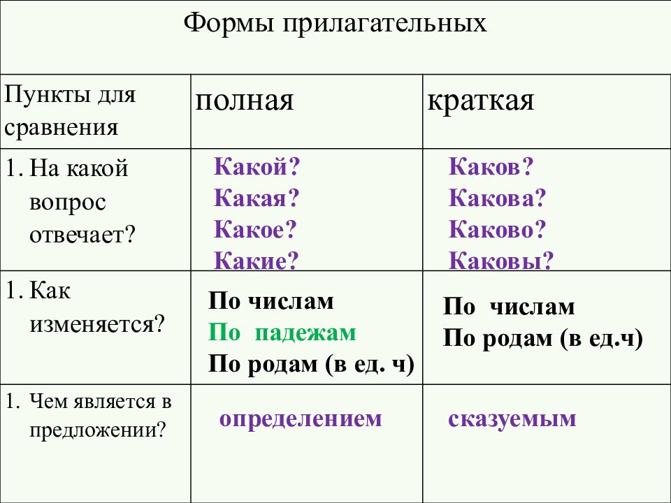 "обуславливается"