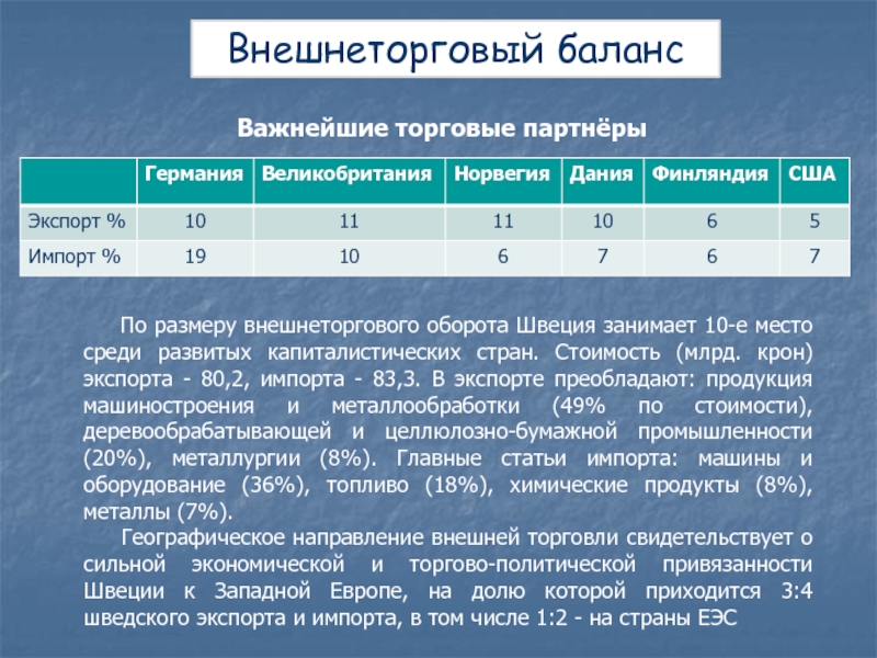 Импорт товаров — что это значит, какие виды бывают