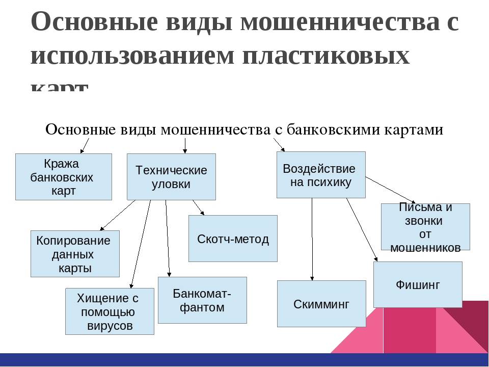 Брутфорс (brute force)