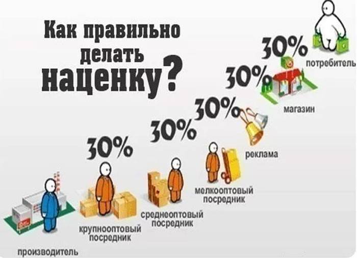 Продающие фразы