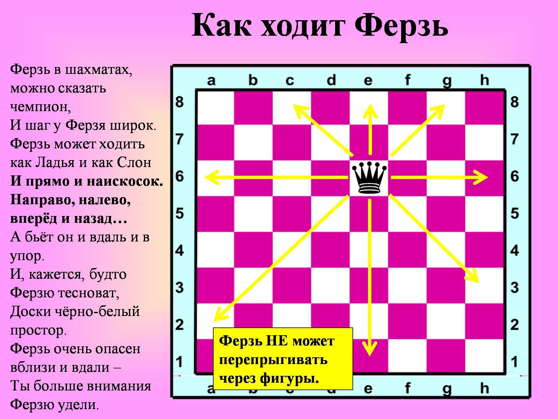 Значение и происхождение термина «ферзь» на жаргоне — что это значит