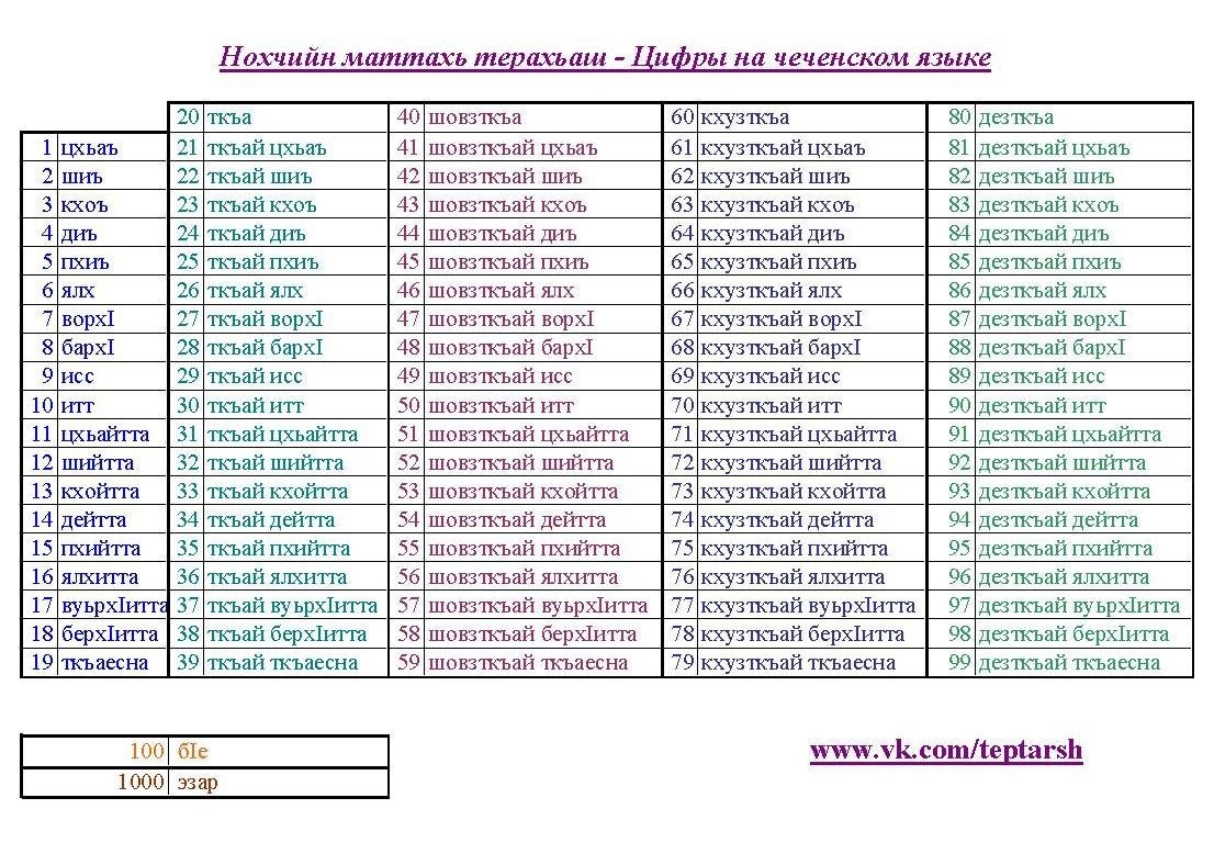 Асу — что значит и что это за сленг