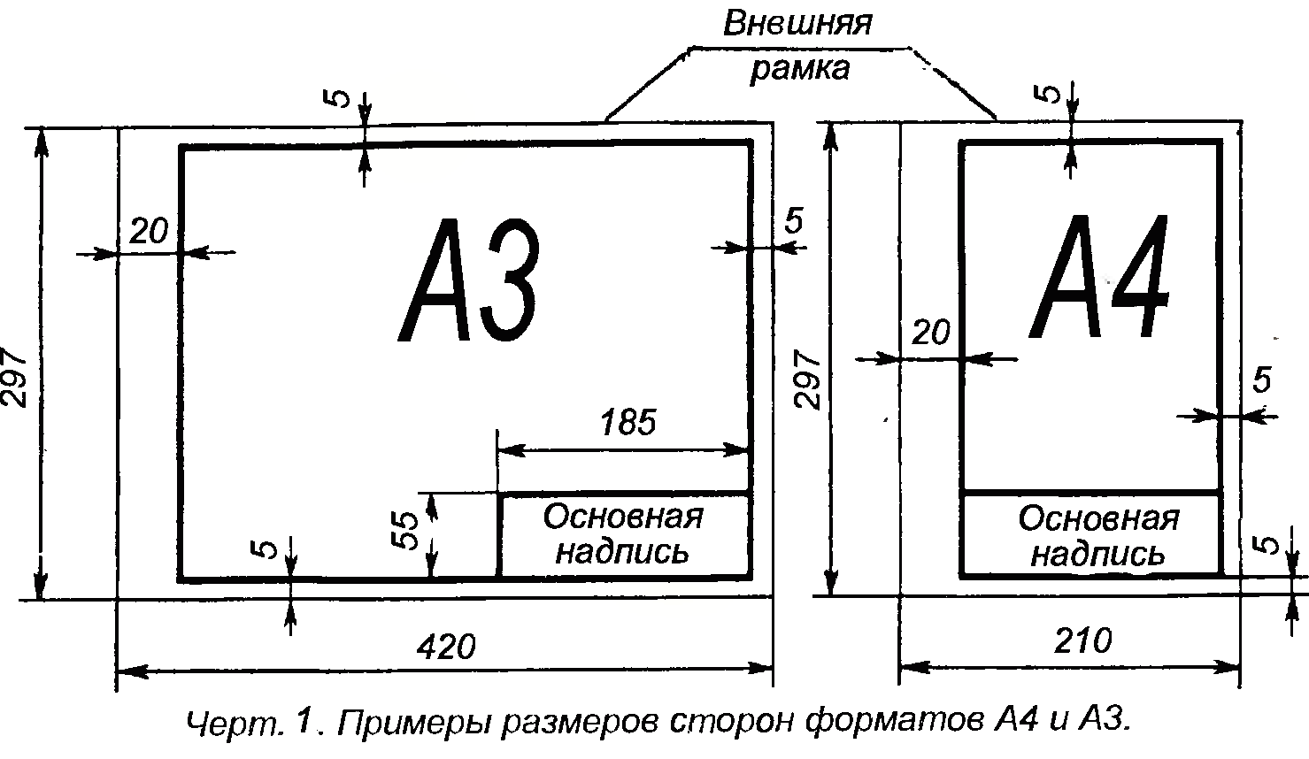 Какие форматы бумаги бывают