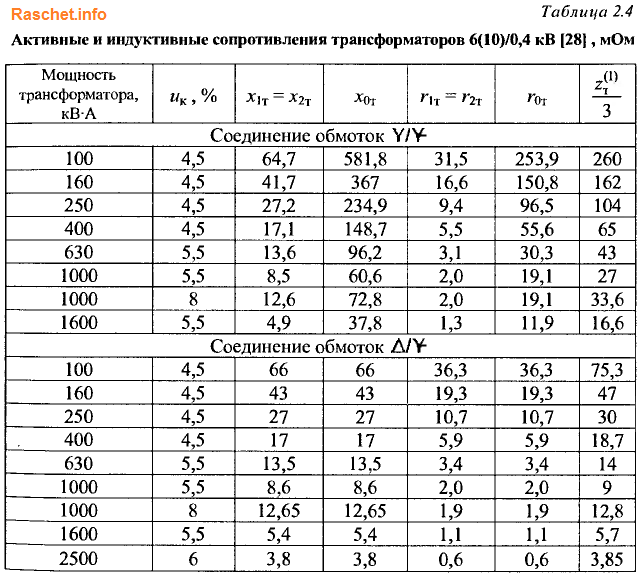 Электрические единицы
