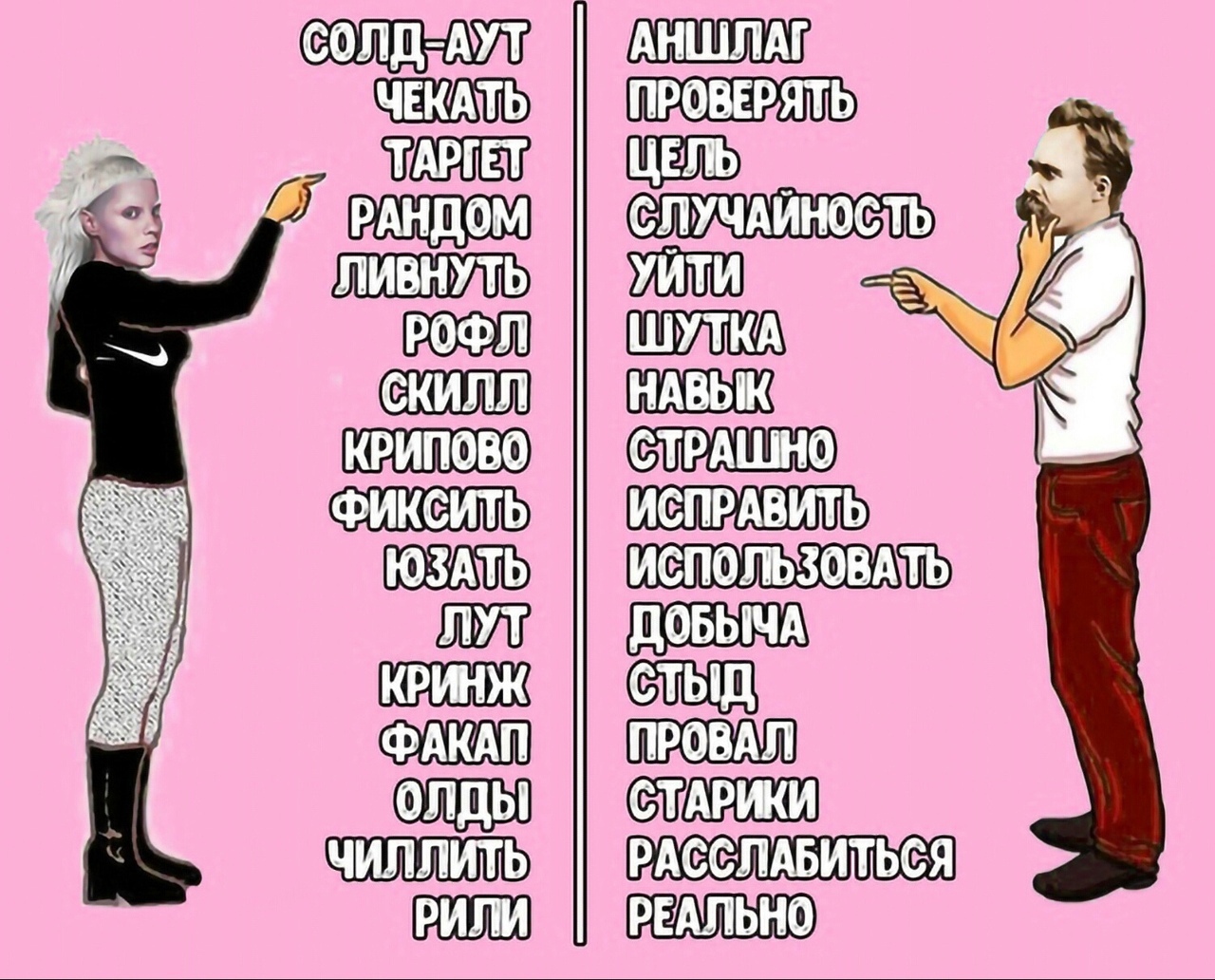 Новые молодежные фразы 2023: как говорят современные молодые люди