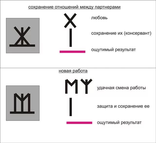 Церковные записки — всё что нужно знать