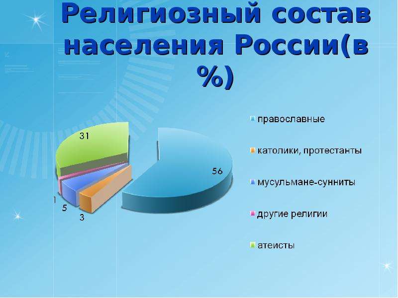 Что такое конфессиональный состав: подробные объяснения и важные сведения