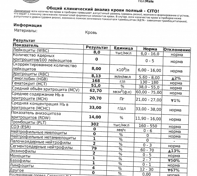 Цито: значение аббревиатуры и примеры использования