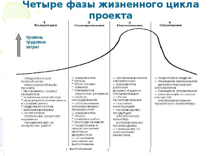 Проектирование электронных устройств