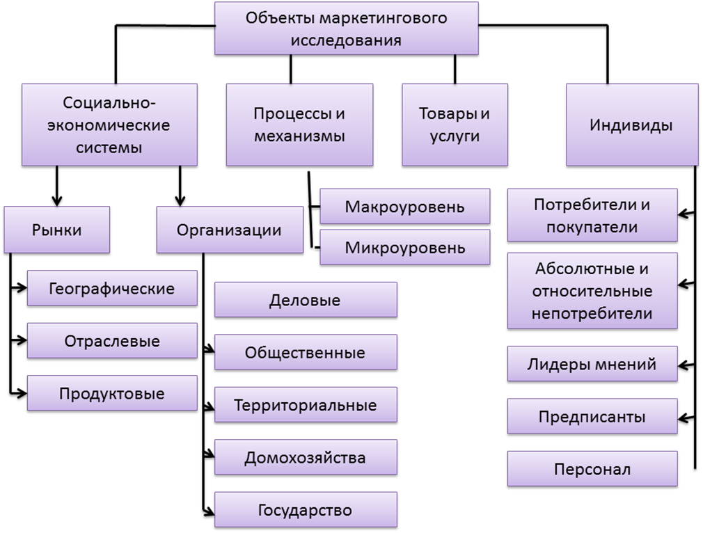 Область исследования проекта: глубокая аналитика и комплексный подход к изучению проблемы