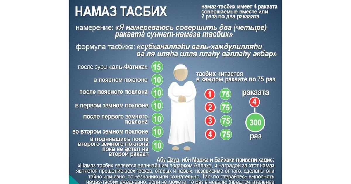 Как правильно молиться в исламе- фикх