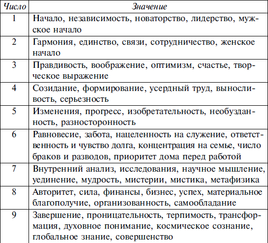 Нумерология - Гопаченко А. :: Режим чтения
