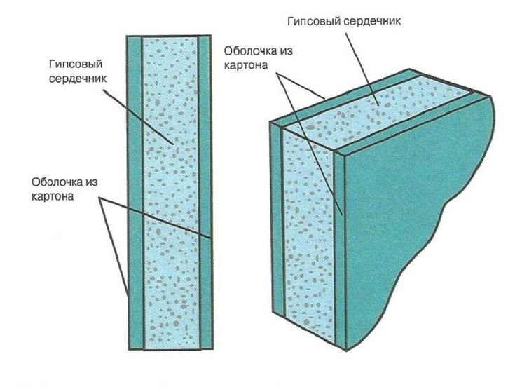 Стена полости