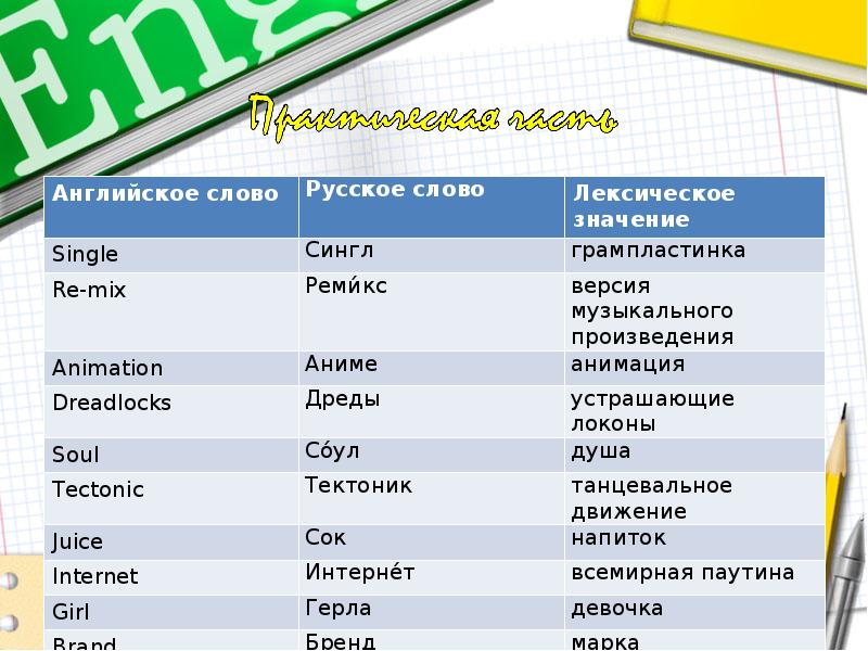 Мэх: значение слова в современной молодежной речи. понятие "мэх" в жаргоне молодежи.