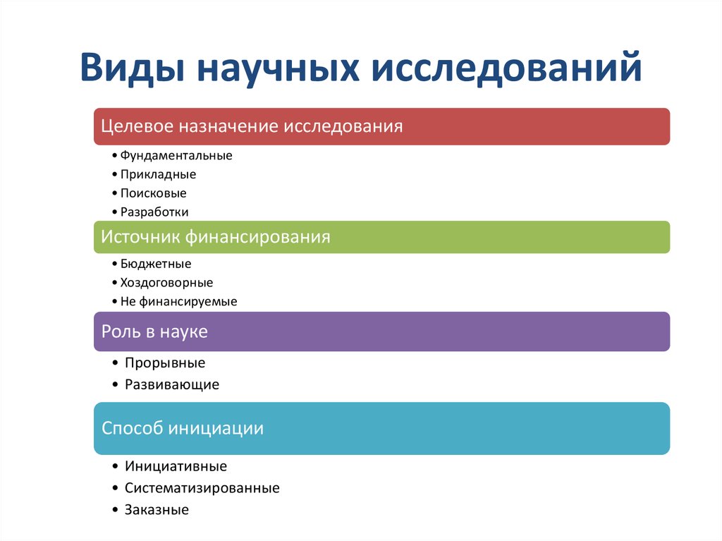 Наблюдение  как метод исследования: определение, характеристика, виды, плюсы и минусы, примеры