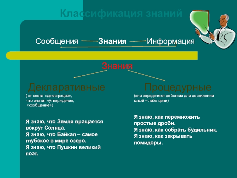 Знание | cybernetics wiki | fandom