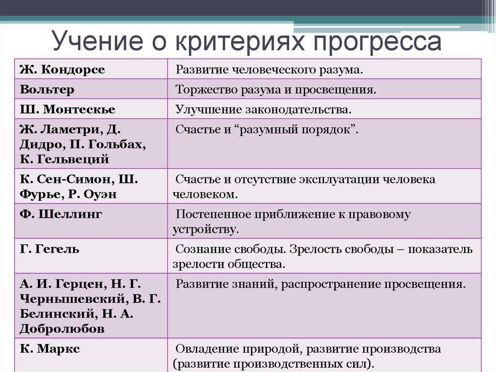 Прогрессивизм - frwiki.wiki