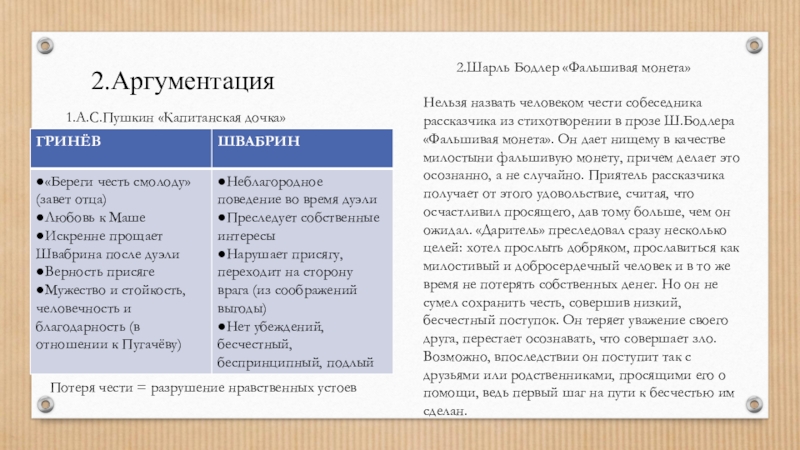 Итоговое сочинение: какой поступок можно назвать бесчестным? - литературный портал