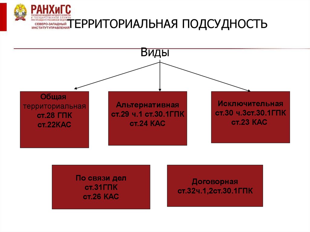 Закон рф от 25.06.93 n 5242-i — редакция от 27.01.2023 — контур.норматив
