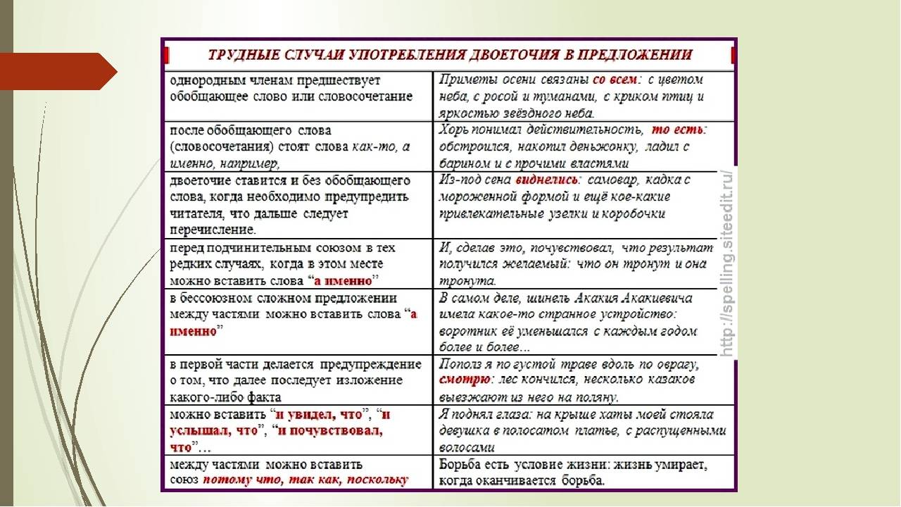 Типы вопросов: определения и примеры