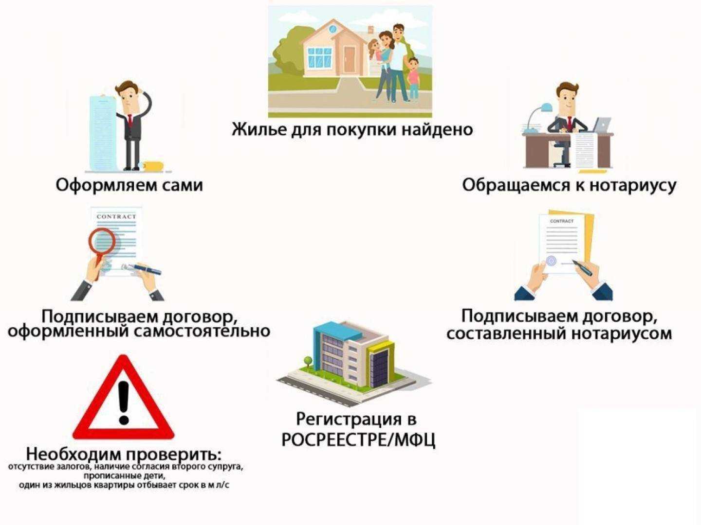 Что означает фраза "торг только реальному покупателю"? - авторынок пмр и молдовы