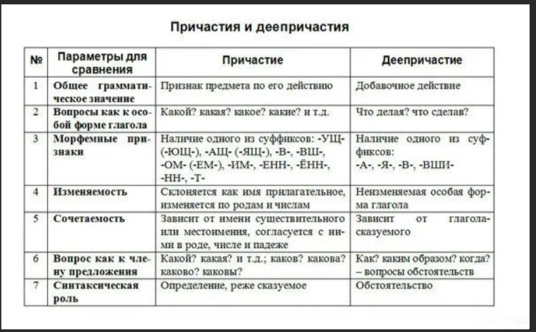Причастие