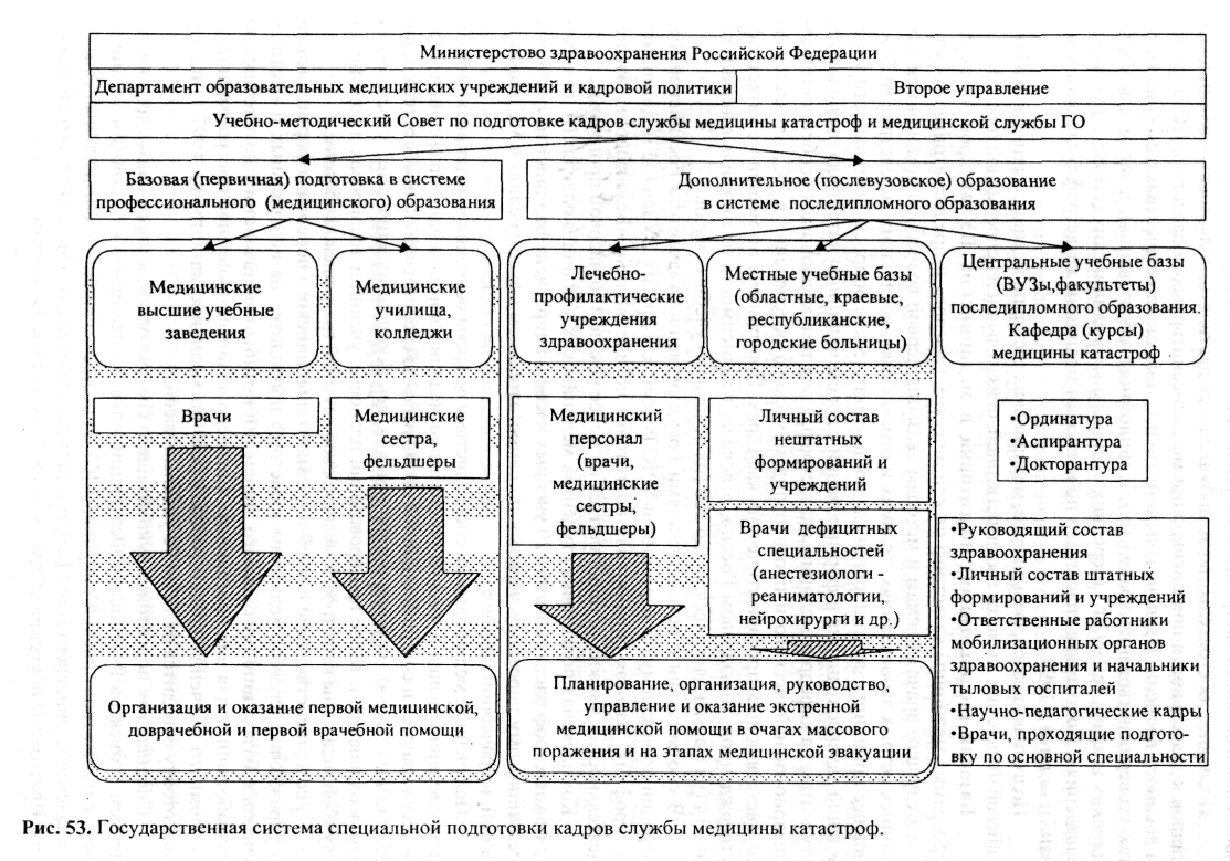 Министр здравоохранения россии 2021: список и биографии нового состава