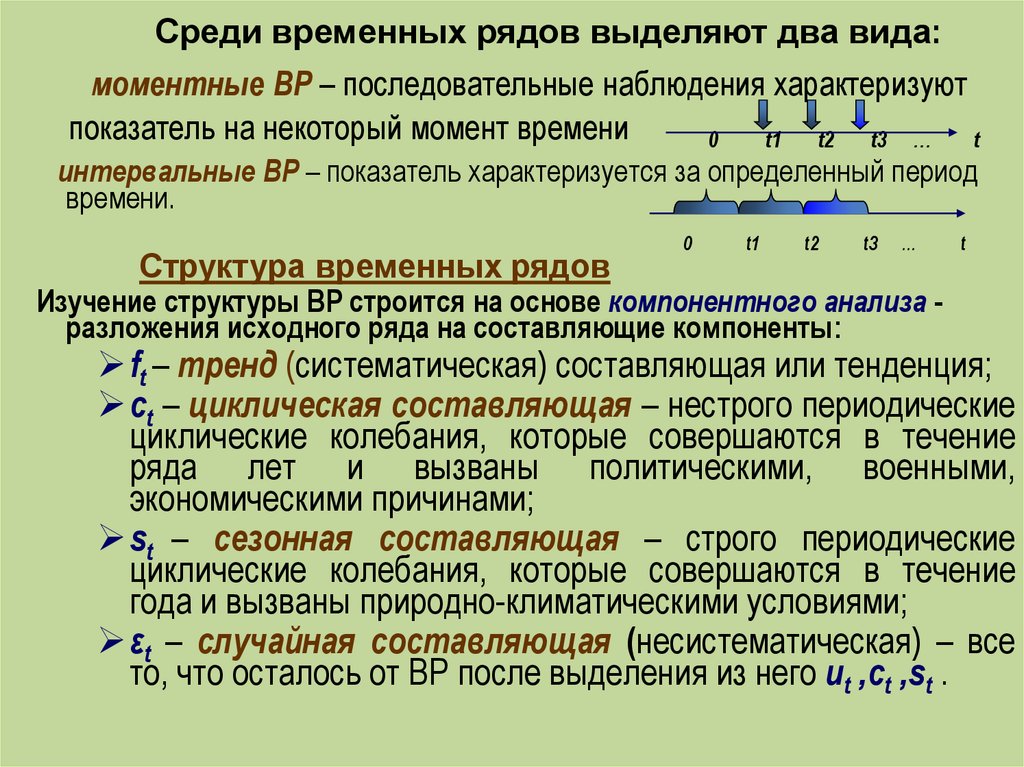 Интервальные семантики временных логик