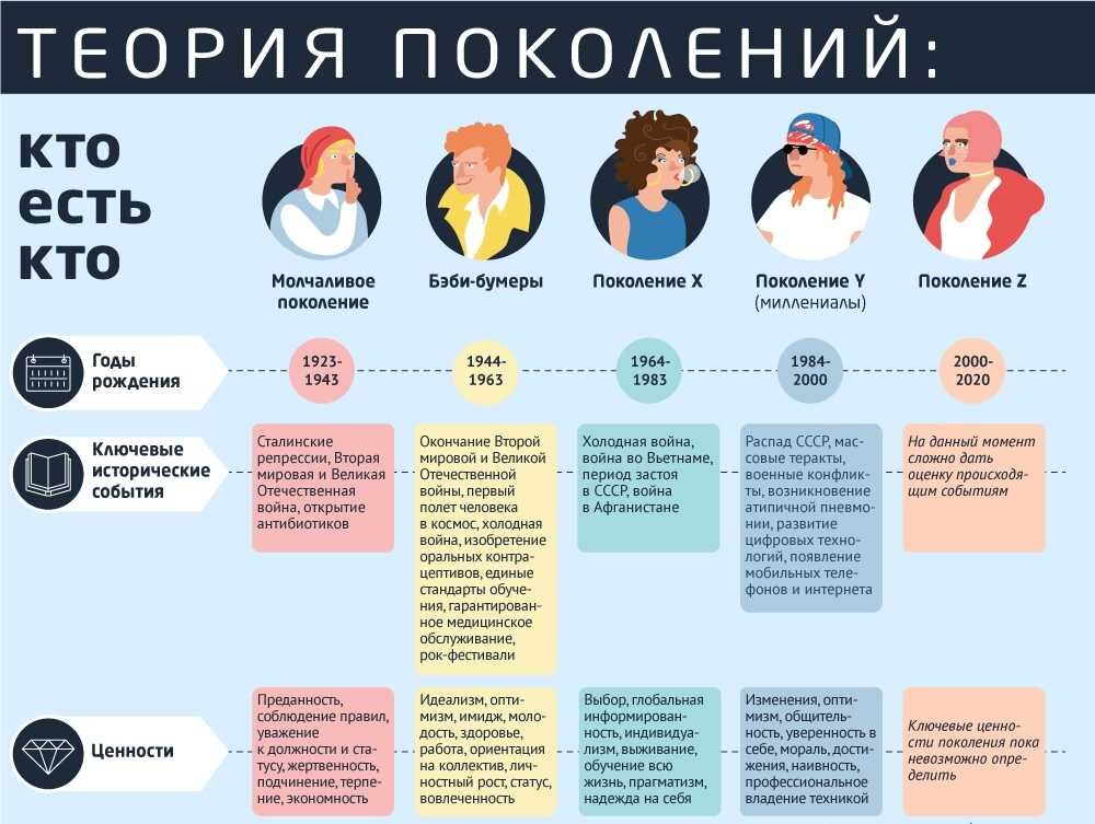Что значит медиальное направление