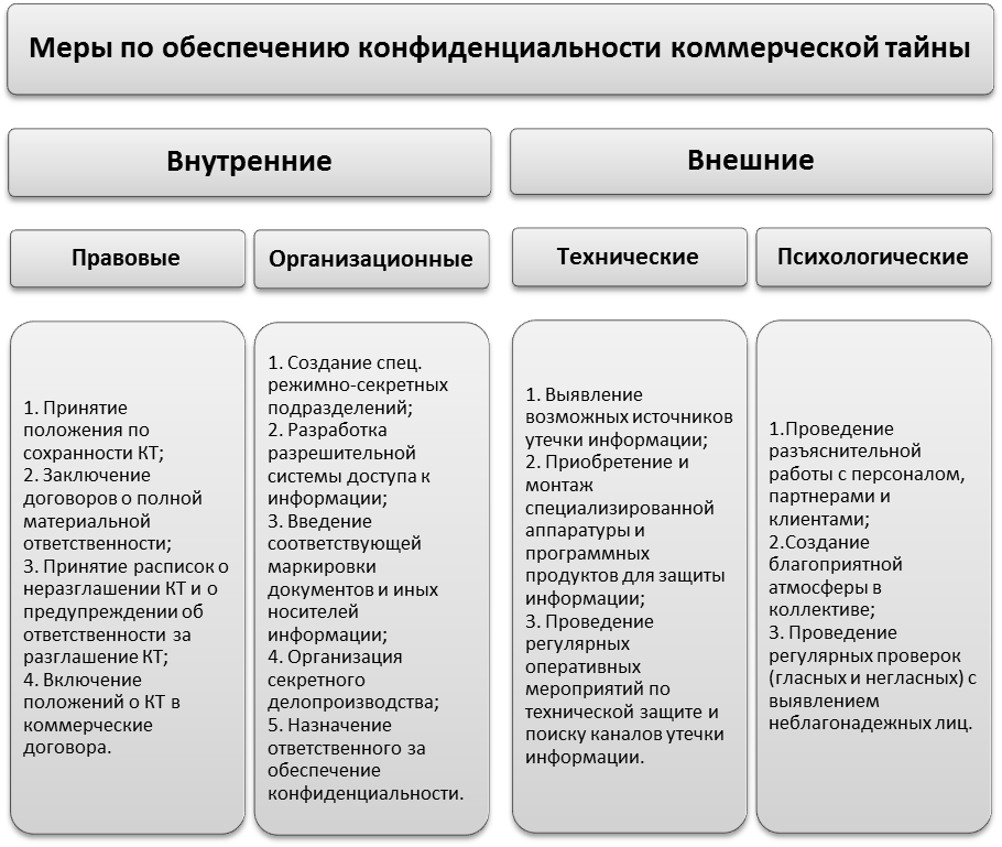 Как правильно опечатать помещение образец