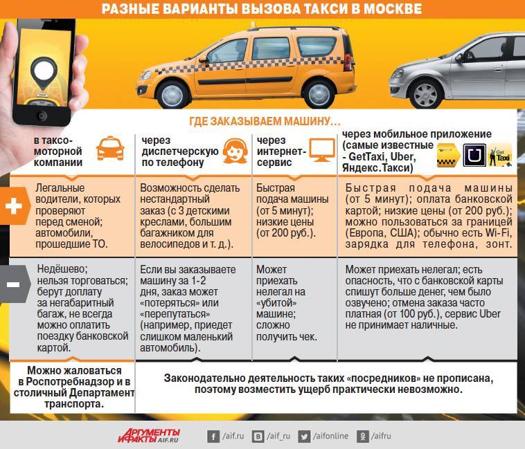 Бизнес план перевозок пассажиров такси