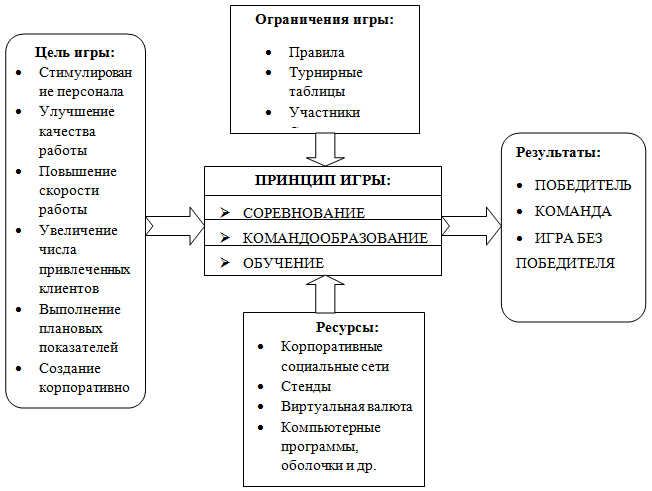 Методы управления персоналом