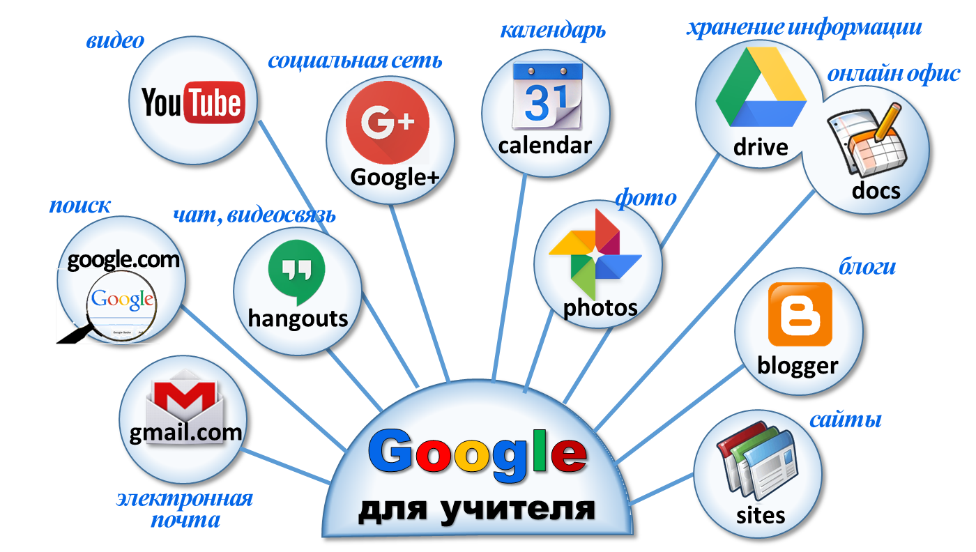 Что такое образовательная площадка
