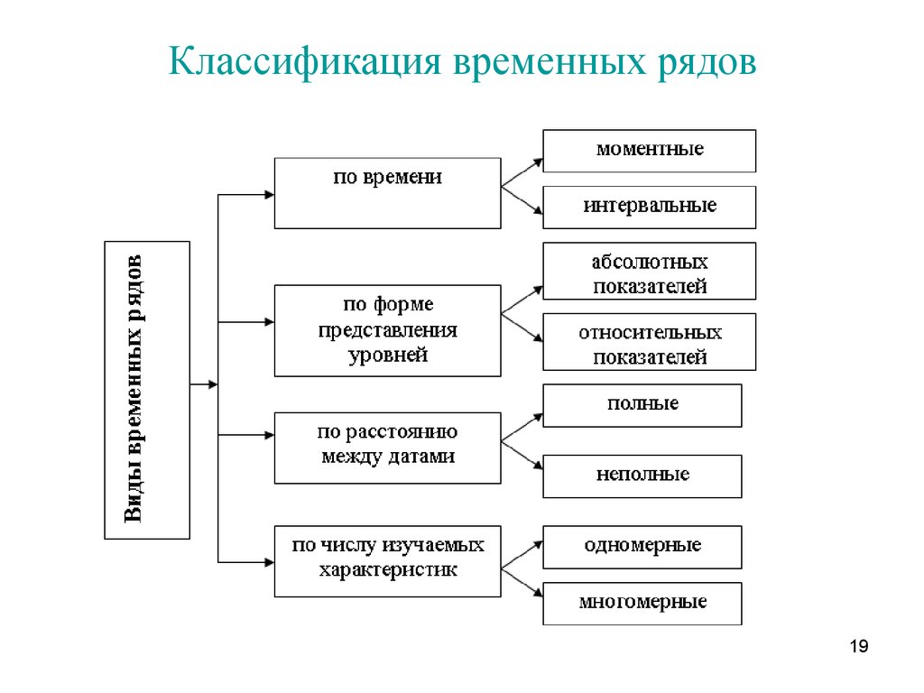Как временные интервалы на графике влияют на анализ forex