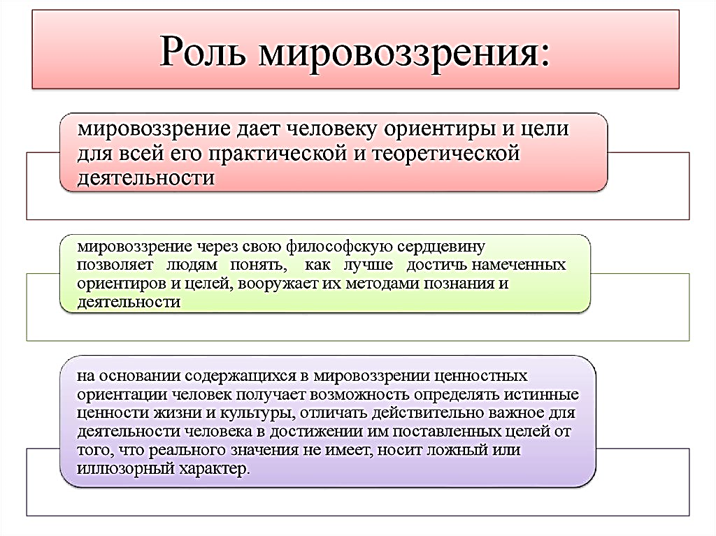 Промежуточные умеренные политические взгляды: что это такое